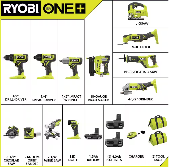 ONE+ 18V Cordless 12-Tool Combo Kit with (1) 1.5 Ah Battery and (2) 4.0 Ah Batteries and Charger