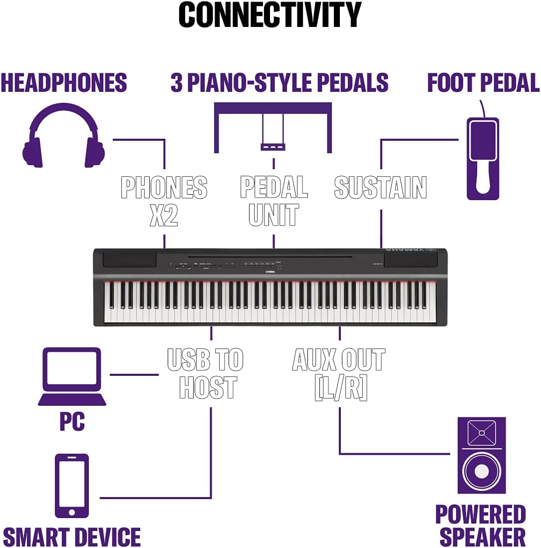 P125 88-Key Weighted Action Digital Piano with Power Supply and Sustain Pedal