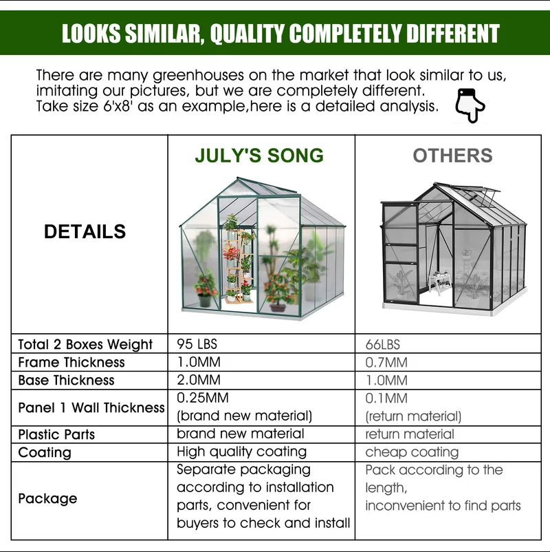 6.07' W x 8.17' D Hobby Greenhouse