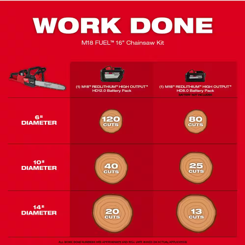 Milwaukee M18 FUEL 16 in. 18-Volt Lithium-Ion Brushless Battery Chainsaw Kit