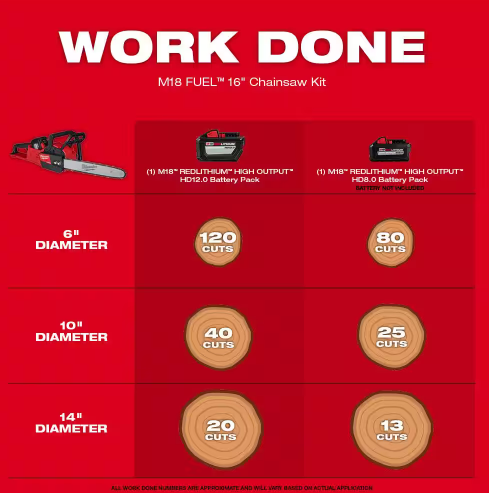 Milwaukee M18 FUEL 16 in. 18-Volt Lithium-Ion Brushless Battery Chainsaw Kit